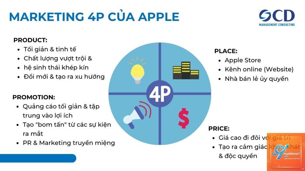 chiến lược marketing của apple - Hình 1