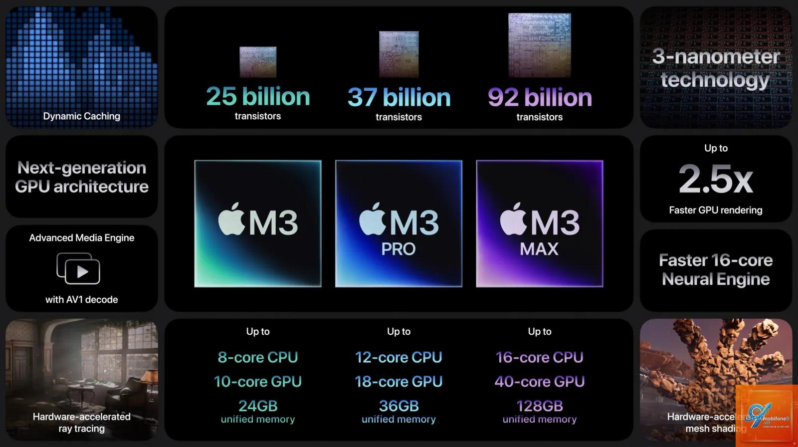 chip m1 m2 m3 apple - Hình 3