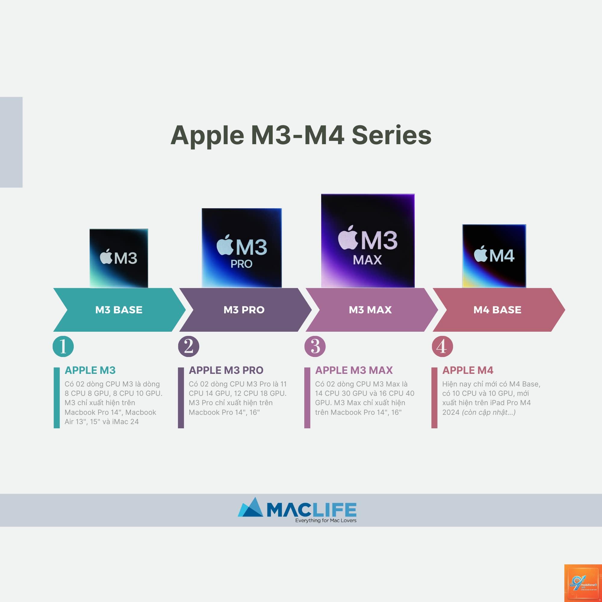 chip m1 m2 m3 apple - Hình 5
