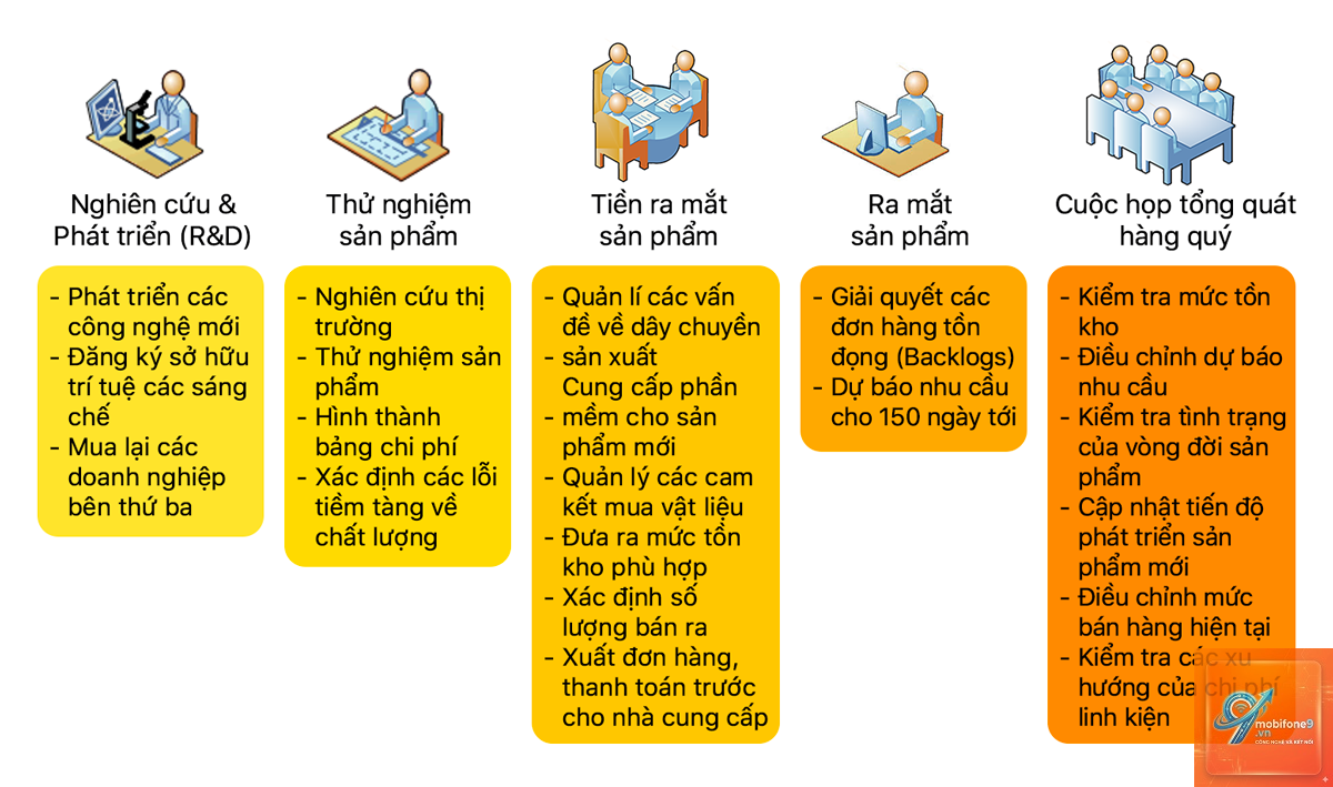 chuỗi cung ứng apple hoạt động như thế nào - Hình 1