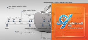 có nên đầu tư hệ sinh thái apple không