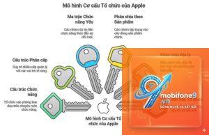 công cụ làm việc của apple