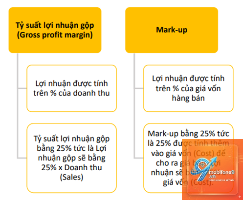 continuity markup là gì - Hình 2