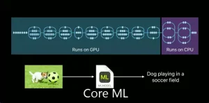 coreml là gì