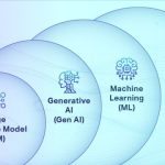 create ml là gì