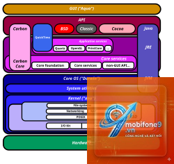 darwin operating system là gì - Hình 3
