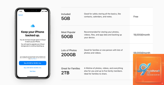 dung lượng icloud miễn phí - Hình 4