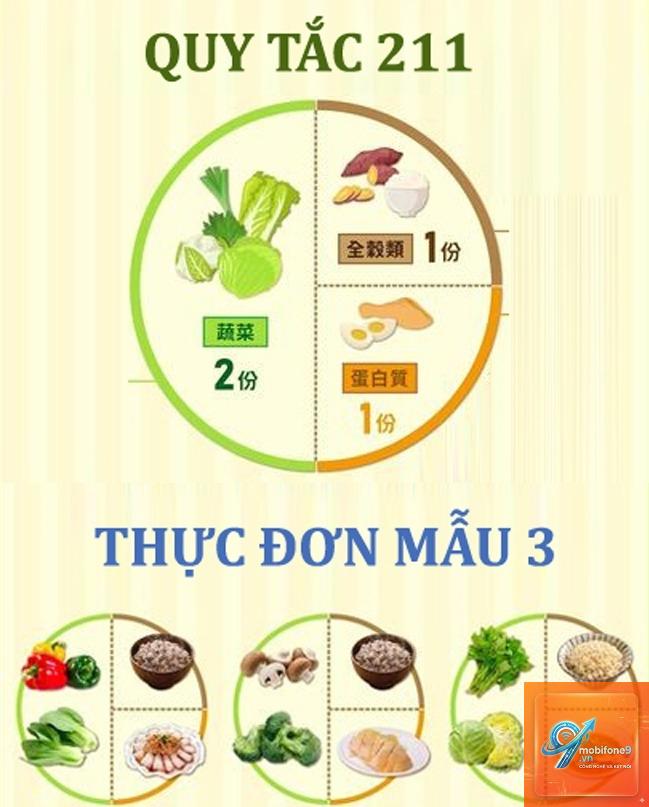 fitness không tính calo - Hình 2