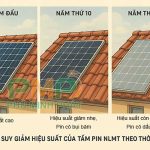 hiệu năng giảm theo pin là gì