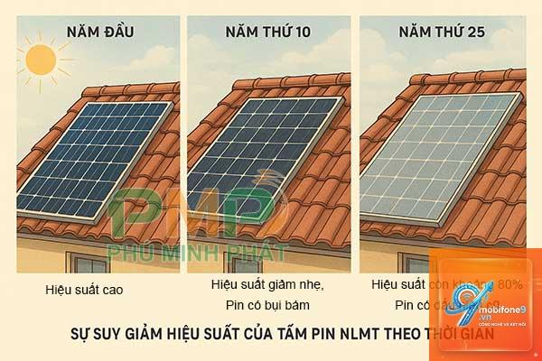hiệu năng giảm theo pin là gì - Hình 1