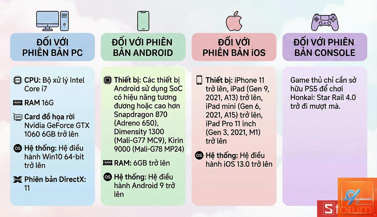 iPad chơi Honkai Star Rail - Hình 1