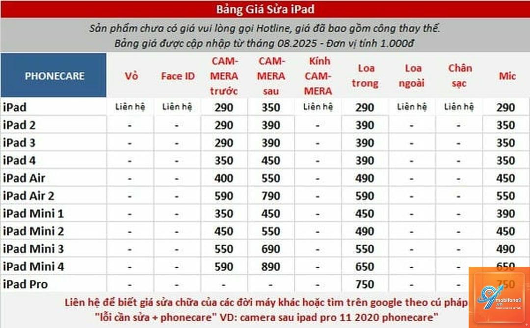 iPad sửa chữa giá bao nhiêu - Hình 1
