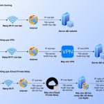 icloud private relay hoạt động như thế nào