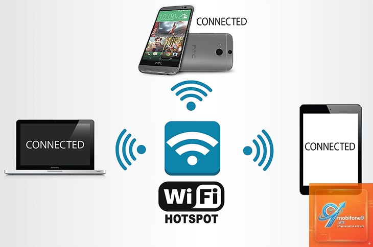instant hotspot là gì - Hình 5