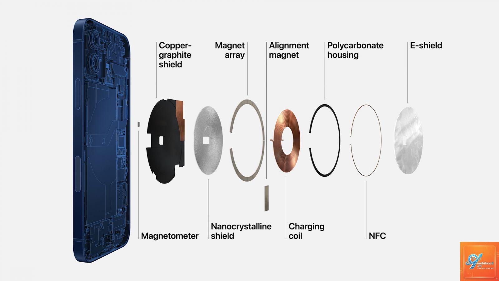 iphone không sạc magsafe được - Hình 5