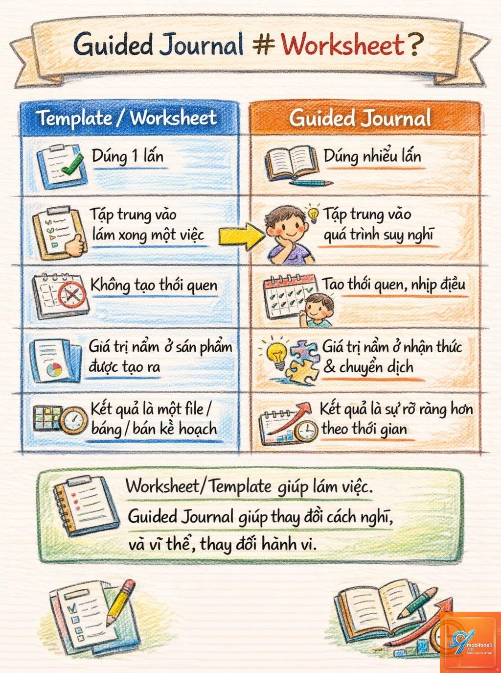 journal không thêm được vị trí - Hình 1