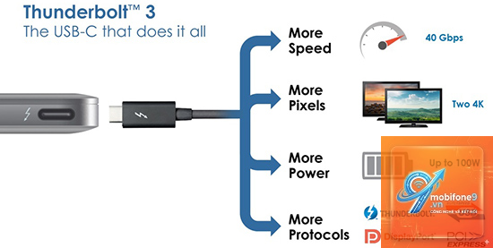 kết nối thunderbolt dùng để làm gì - Hình 3