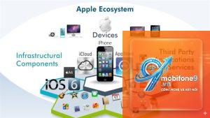 kinh nghiệm dùng hệ sinh thái apple