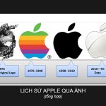 lịch sử apple