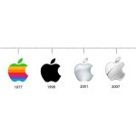 lịch sử các sự kiện apple