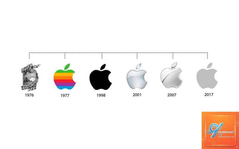 lịch sử các sự kiện apple - Hình 1