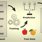 machine learning trên apple là gì