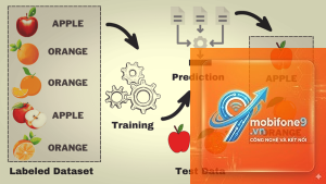 machine learning trên apple là gì