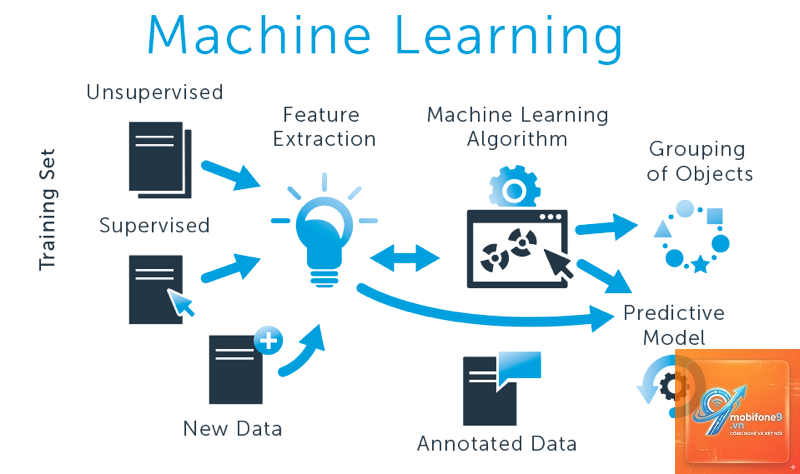 machine learning trên apple là gì - Hình 4