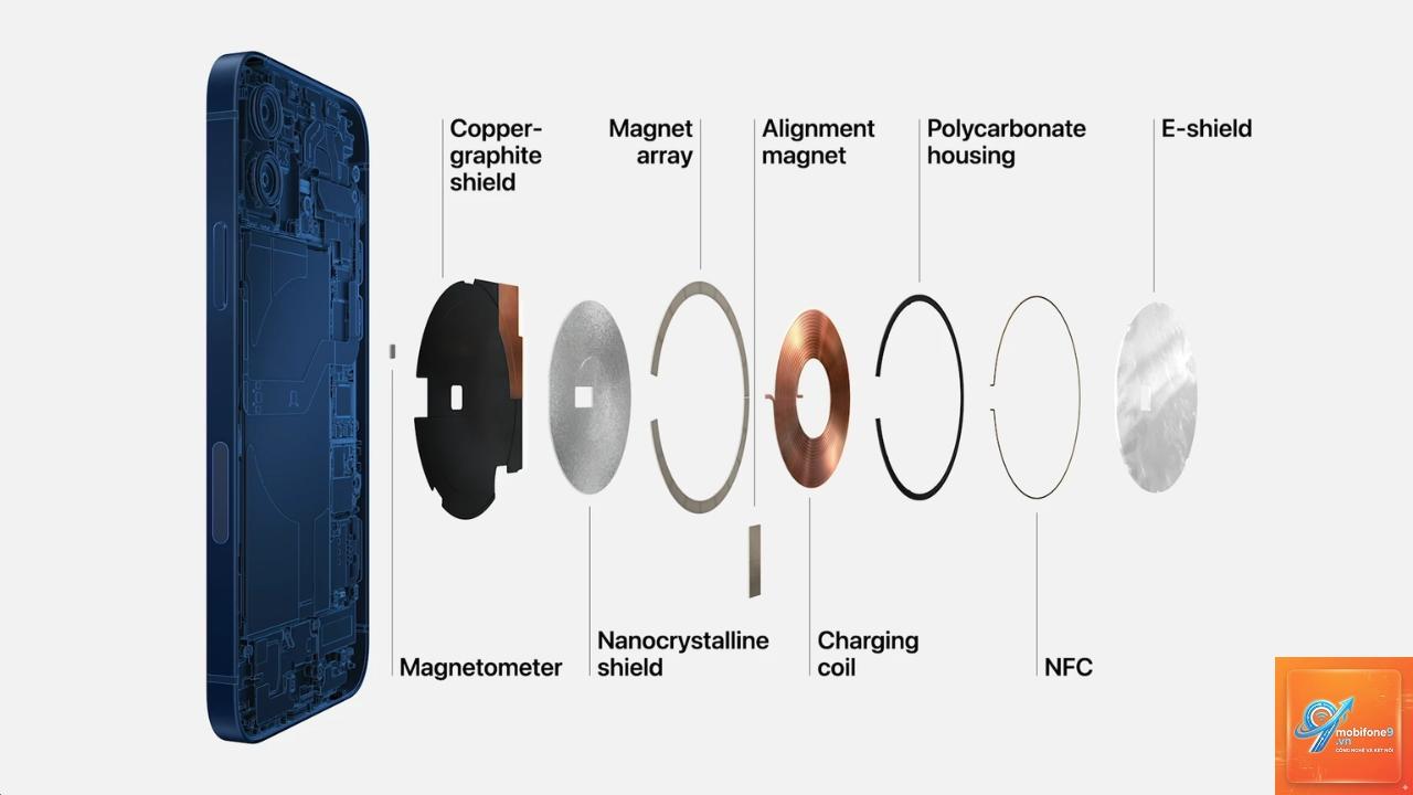 magsafe là gì - Hình 1