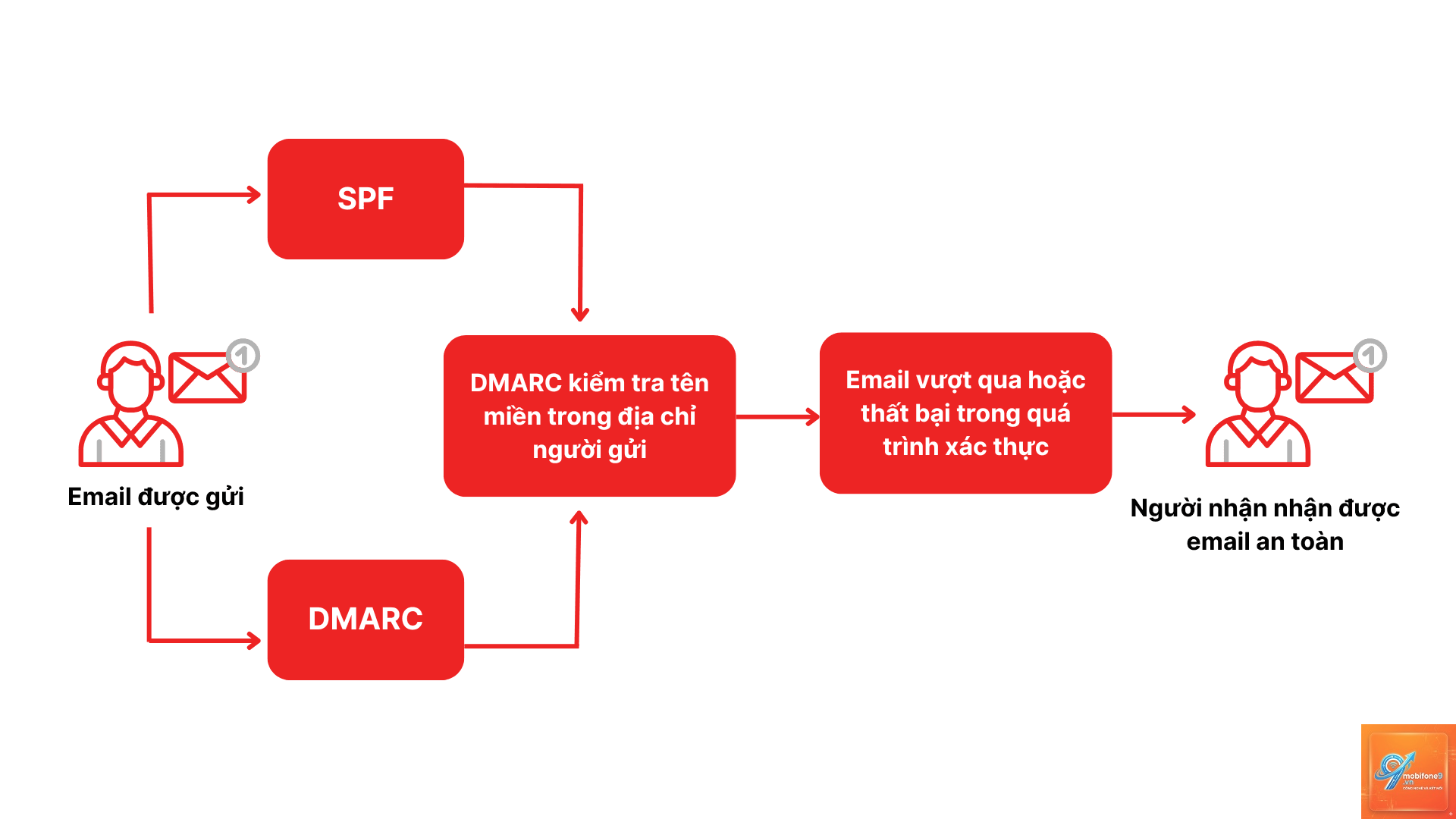 mail privacy protection là gì - Hình 3