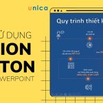 Mẹo sử dụng action button để tối ưu tỷ lệ chuyển đổi và trải nghiệm người dùng mẹo sử dụng action button