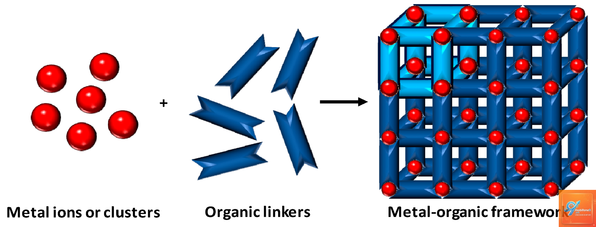 metal framework hoạt động như thế nào - Hình 3