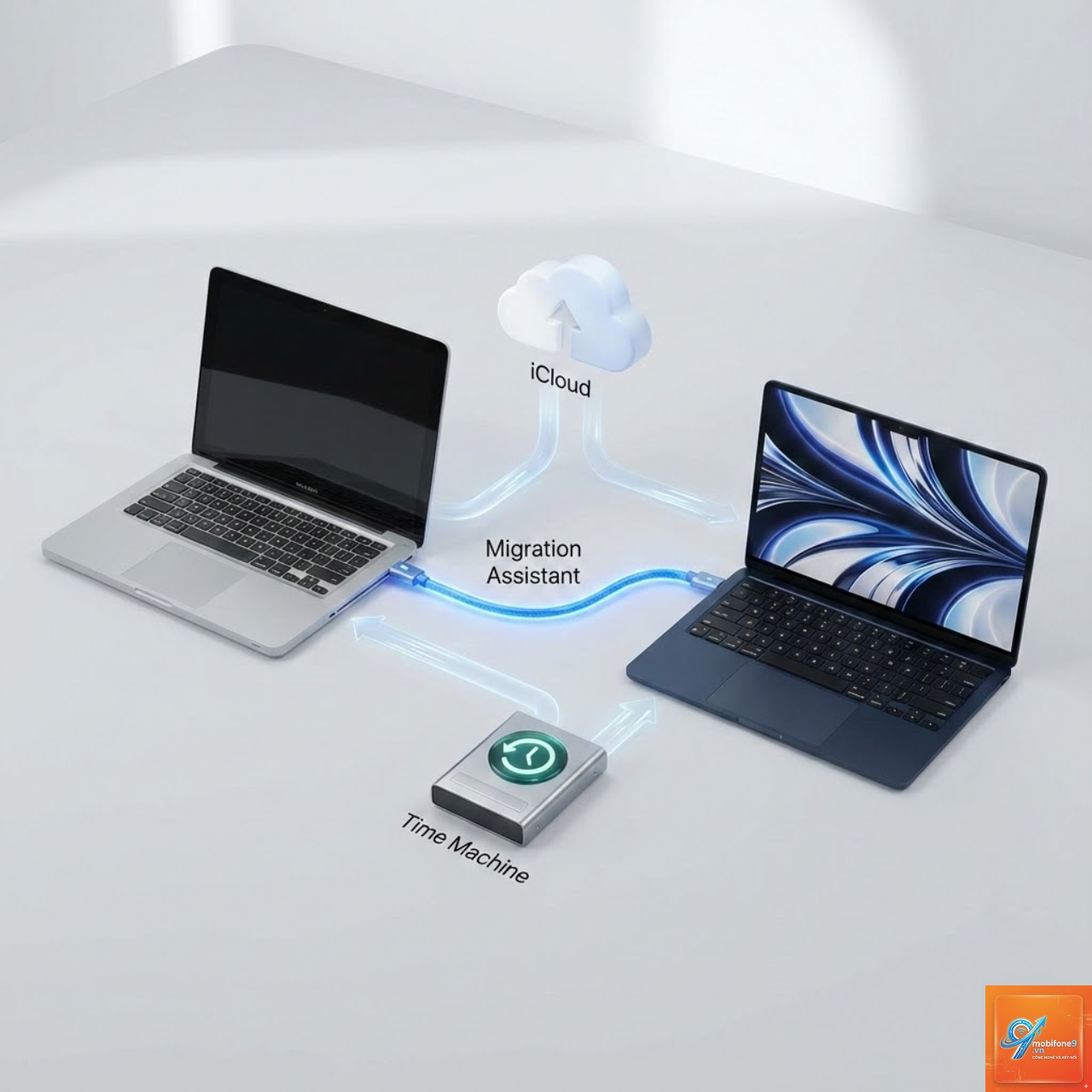 migration assistant là gì - Hình 2