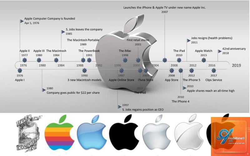 mô hình apple store hoạt động như thế nào - Hình 2