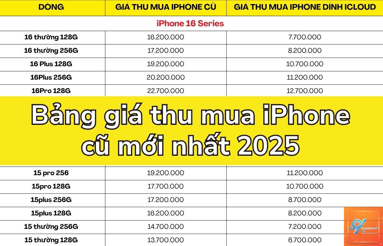 mua iPhone cũ - Hình 3