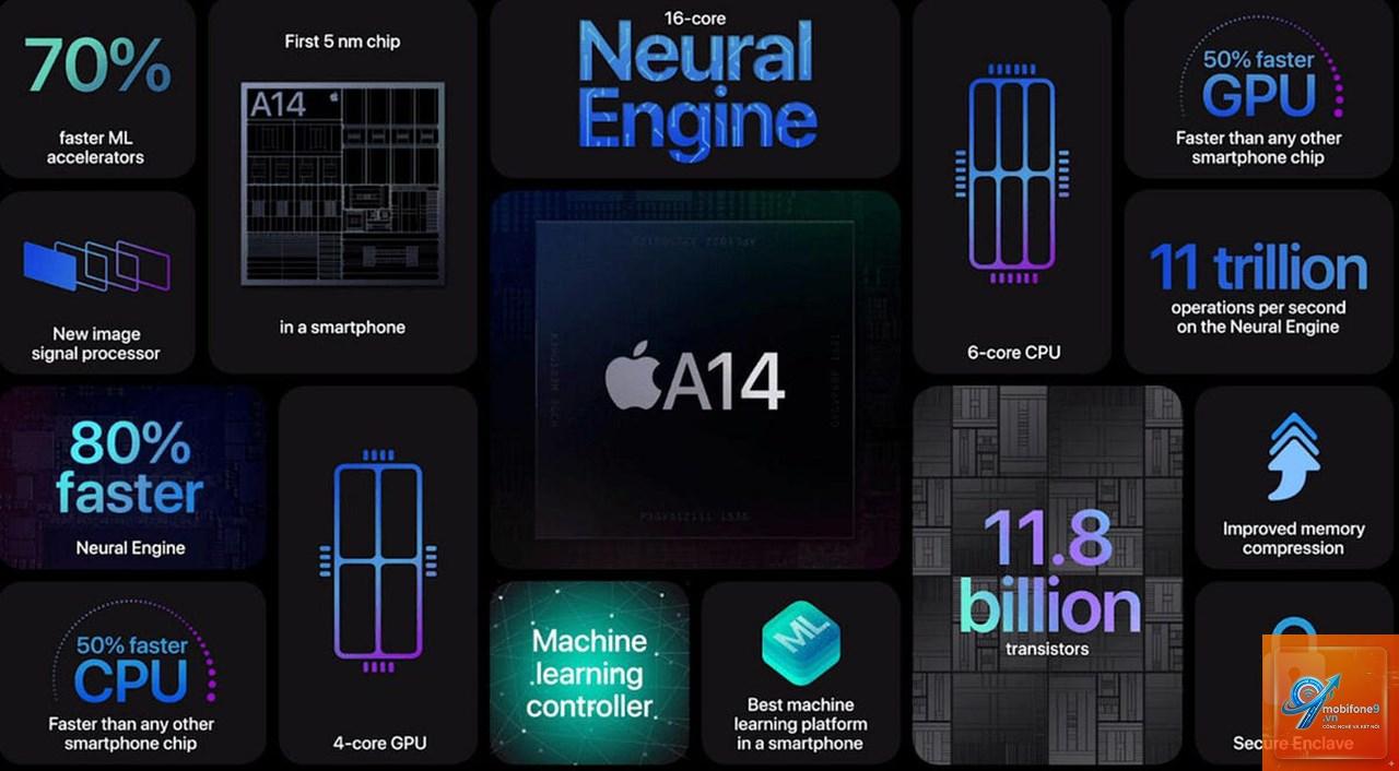 neural engine là gì - Hình 3