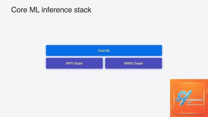 on device ml apple - Hình 4