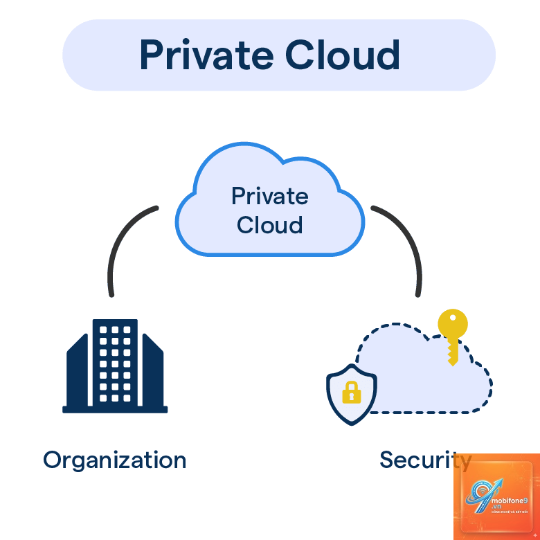 private cloud compute là gì - Hình 3