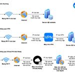 private relay làm chậm internet
