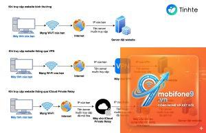 private relay làm chậm internet
