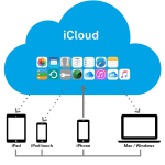 quản lý dữ liệu đám mây apple
