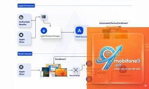 quản lý thiết bị apple trong doanh nghiệp