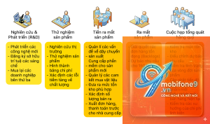 quy trình sản xuất của apple