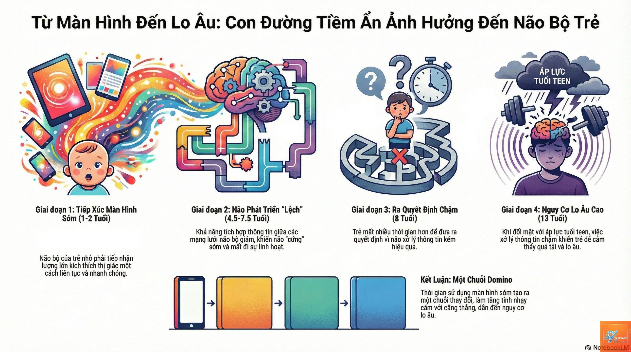 screen time trẻ em không đồng bộ - Hình 4