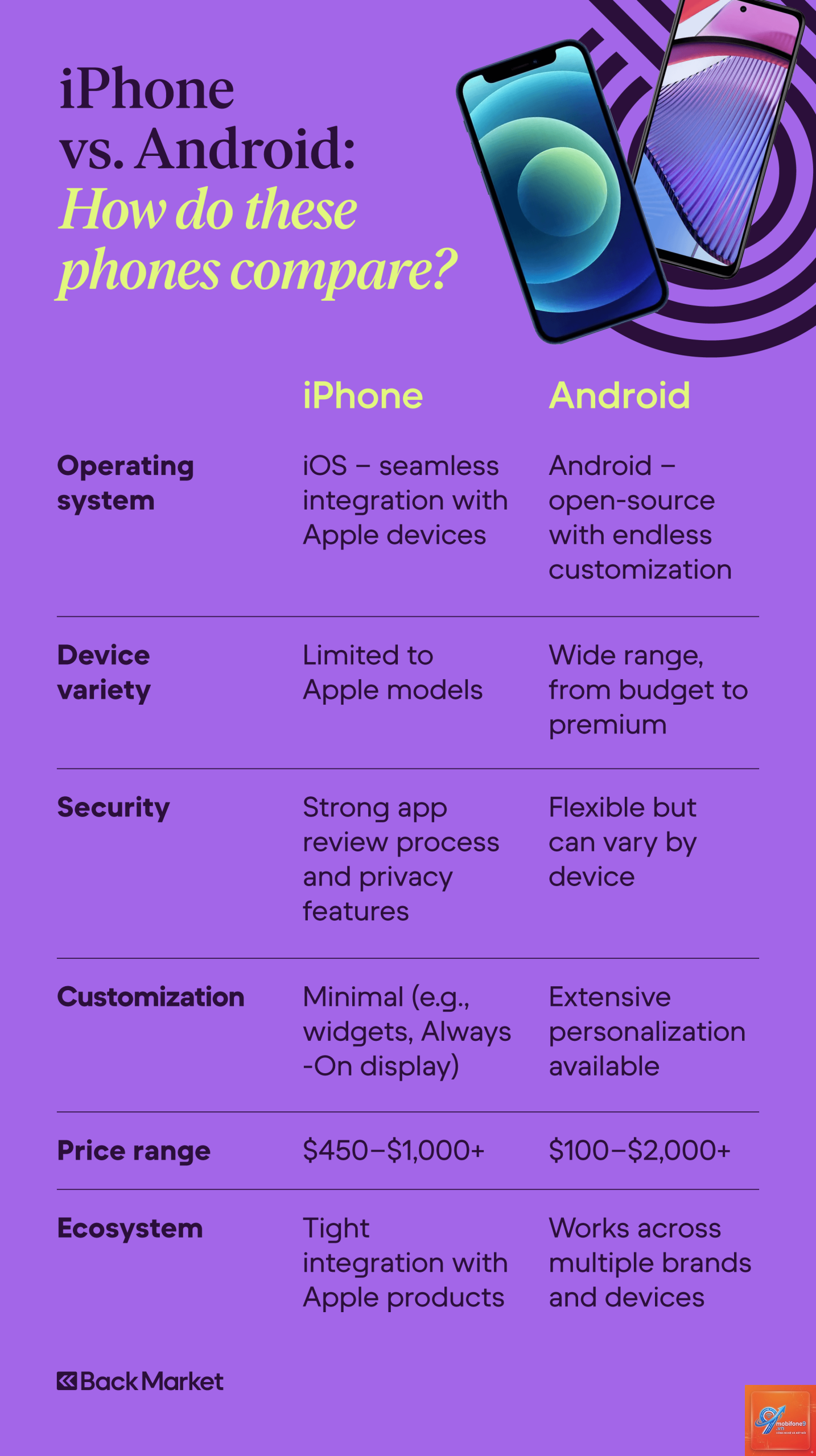 so sánh apple và android - Hình 1