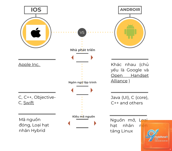 so sánh apple và android - Hình 3