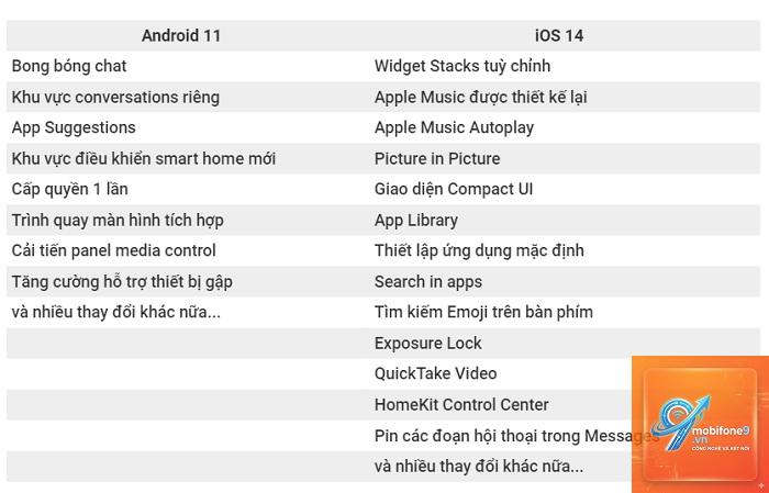 so sánh apple và android - Hình 4