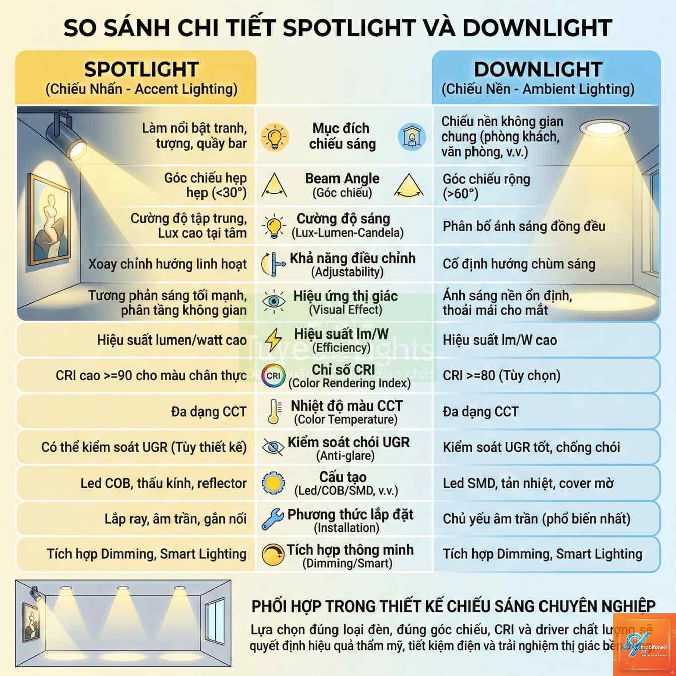 spotlight bị chậm - Hình 2
