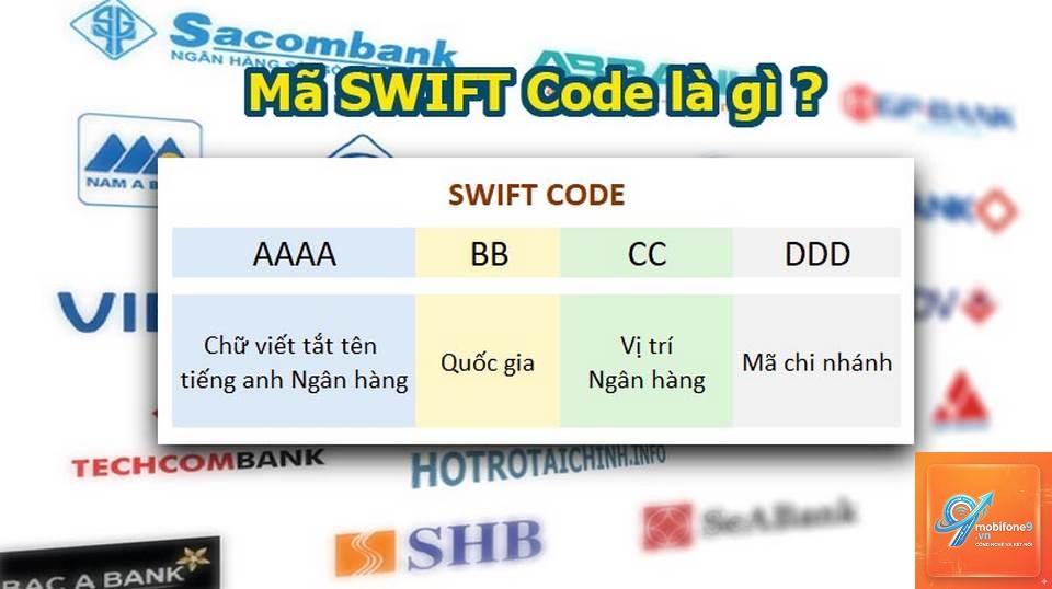 swift là gì - Hình 4