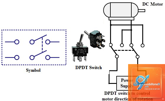switch control là gì - Hình 5